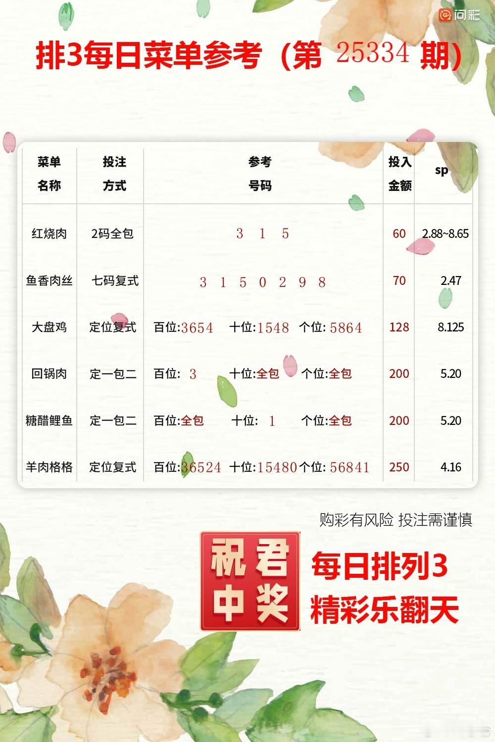 七星彩，排三排五，今晚九点半静待佳音！福彩体彩