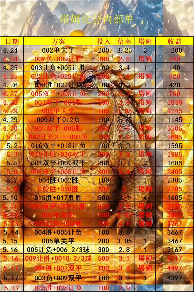 今晚比分感觉不错，看今晚能不能搞个梦想！五大联赛基本上打完了，每日足球推荐后面