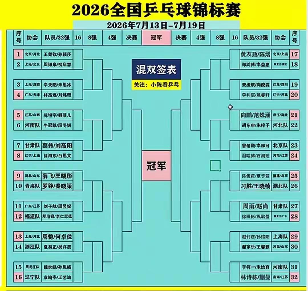 12：20“莎头”组合首秀亮相！2026年乒乓球长沙全锦赛正式比赛，今