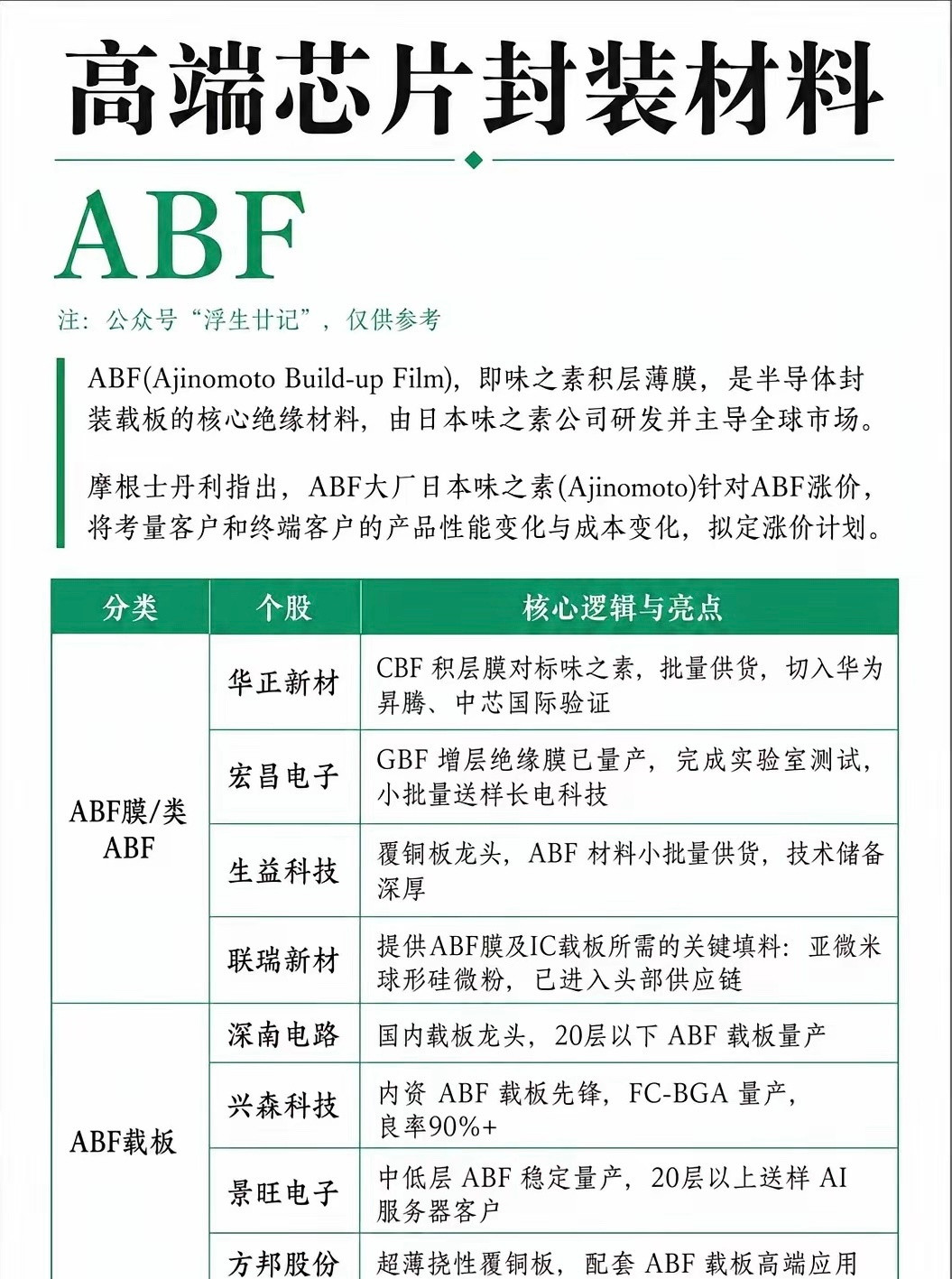 AI算力迭代引爆PCB产业链：量价双击，全链条升级AI算力竞赛持续升级，英伟达R