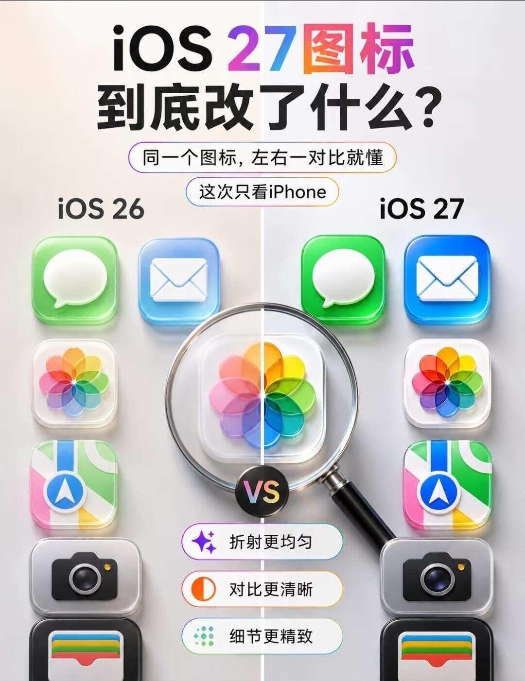iOS27｜图标没大改，但苹果悄悄校准了细节一开始看iOS27，我也疑惑：
