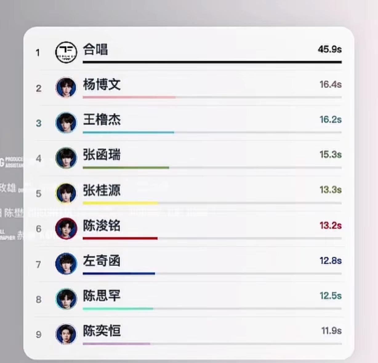 第1次见主舞歌词多的，镜头少的，人没看见声先听见（图片出自@春山瑞暖）感谢以上