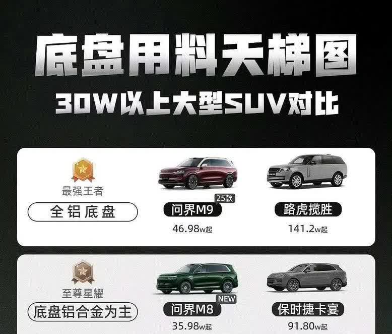 对于今年想买理想的车主一个真心建议，你等到M8持续爆量，和新M7发布后再去买理想