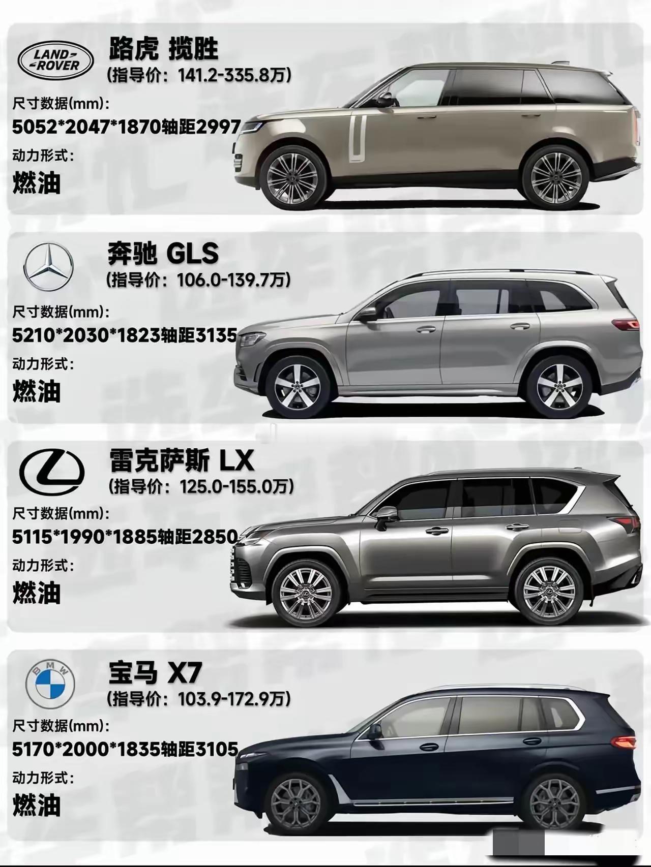 豪华大型Suv对比：☞路虎揽胜，奔驰gls，雷克萨斯lx，宝马X7。☞轴距最大车