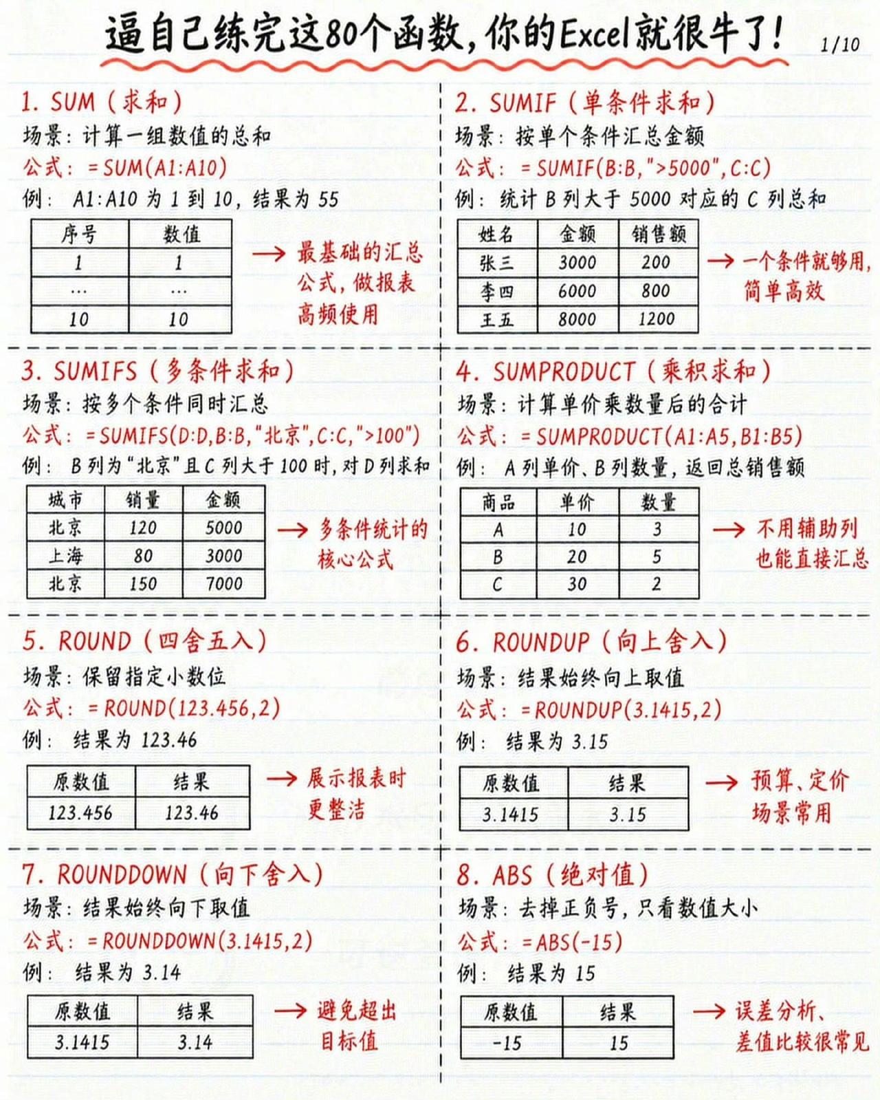 逼自己练完这80个Excel函数，工作效率直接翻倍🔥还在加班熬夜一点点手