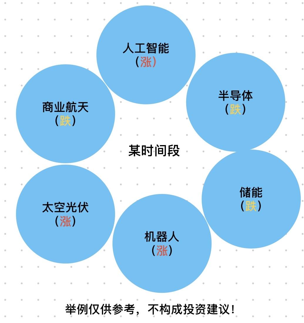 今天我们来聊一下炒股或者养基有没有必要开超市。文章比较长，铁粉请看到最后！其