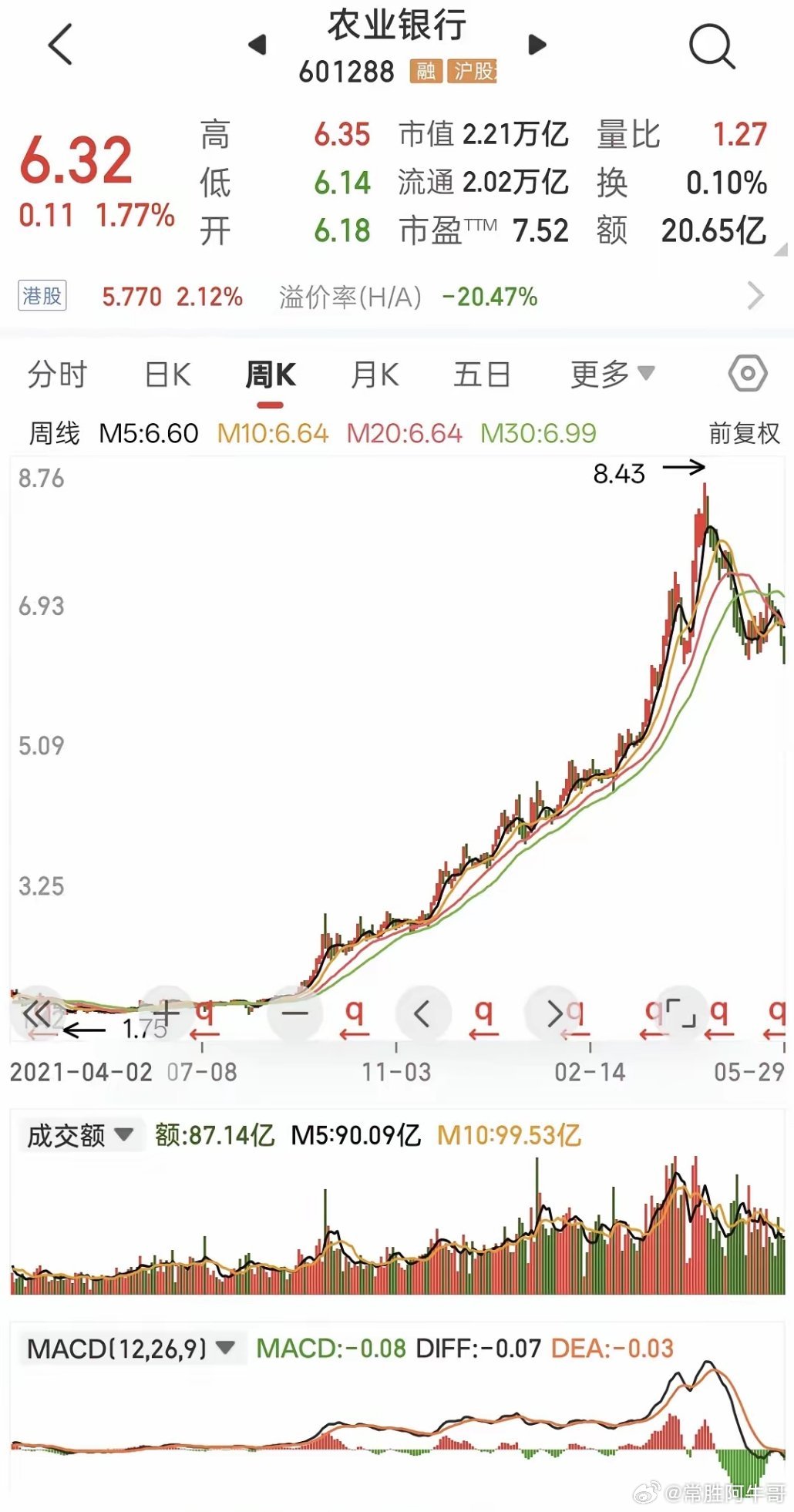 我做为十几年的老股民，很多话想说，普通人买股票千万不要买个股，因为你不知道什么时