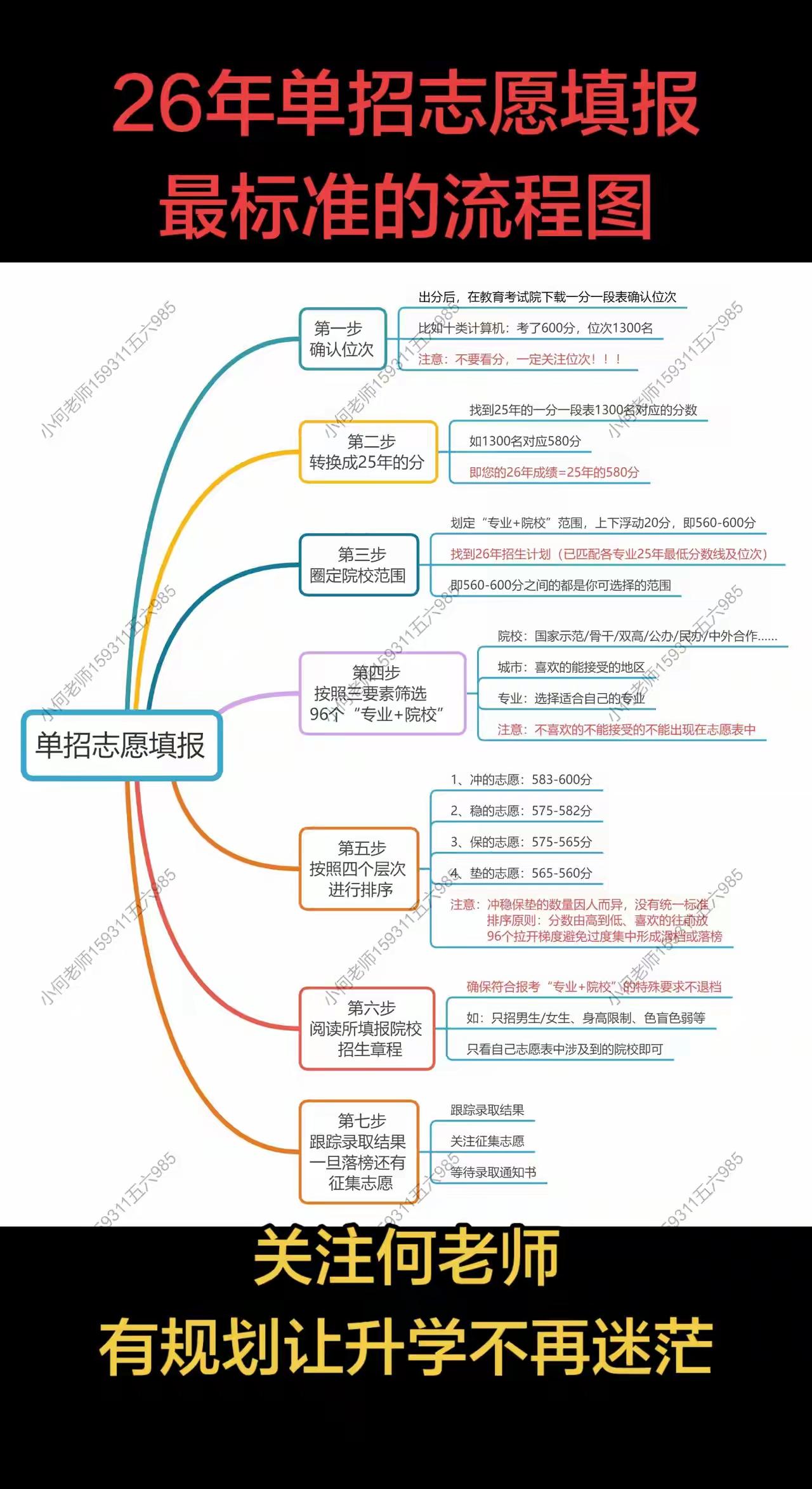 高职单招,先选学校还是先专业?一年一度的单招考试马上就要出分数了此时此刻参