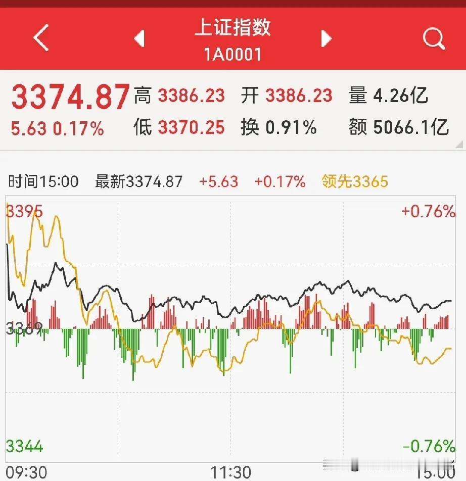 都迷茫了吧？银行板块上涨，实际上就是大盘没了方向…关.税声明的公布，让金价低