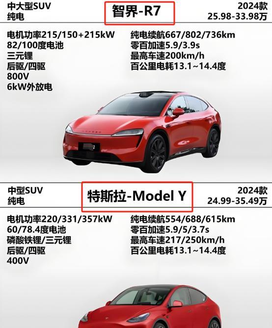 我有个疑问，为什么特斯拉就被公认为电车一哥？实话实说，我真没看出来他哪里强了？产