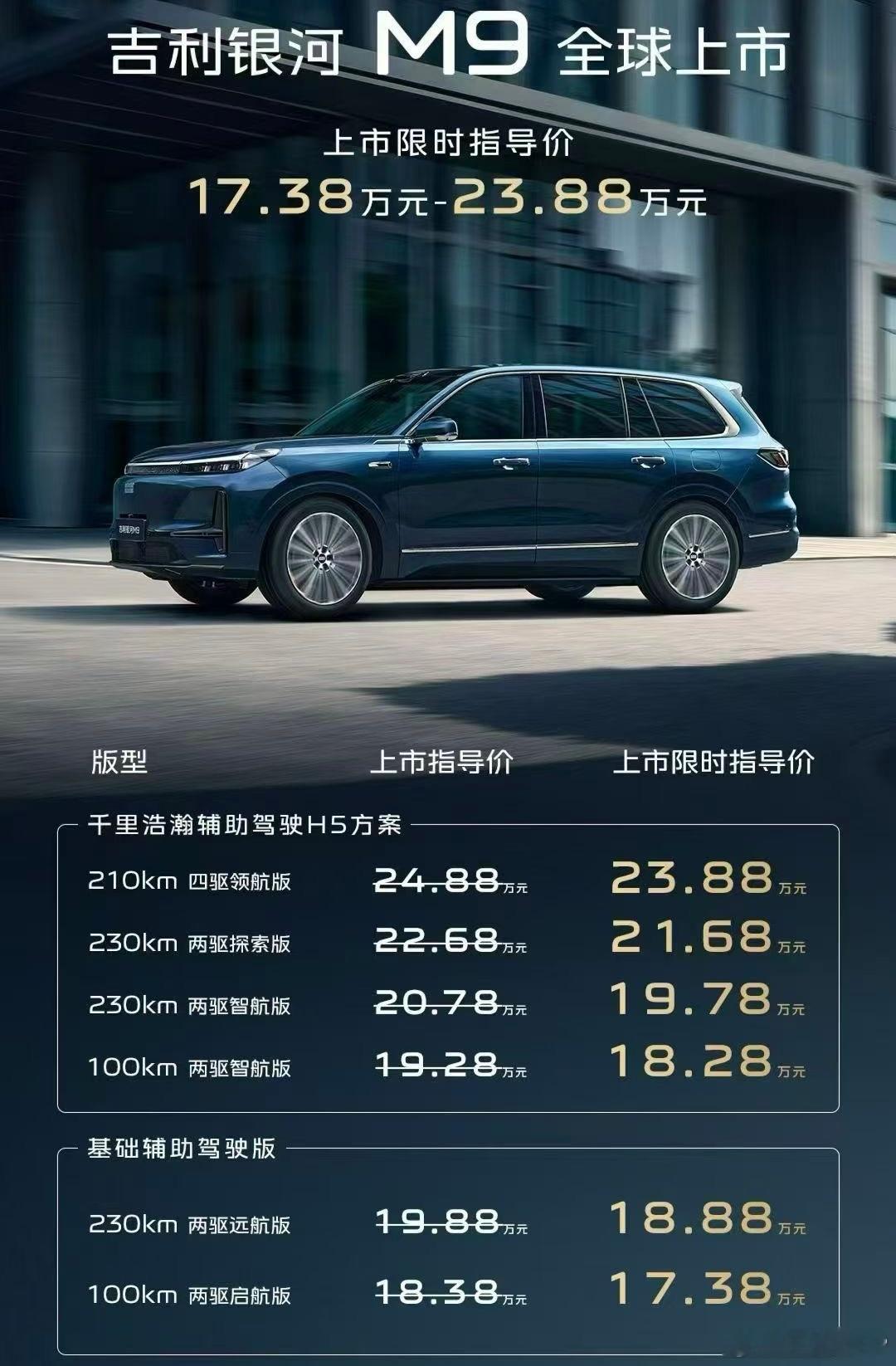 吉利银河M9上市了，17.38万这个价格真的是没谁了，今年最强的9系车之一，也是