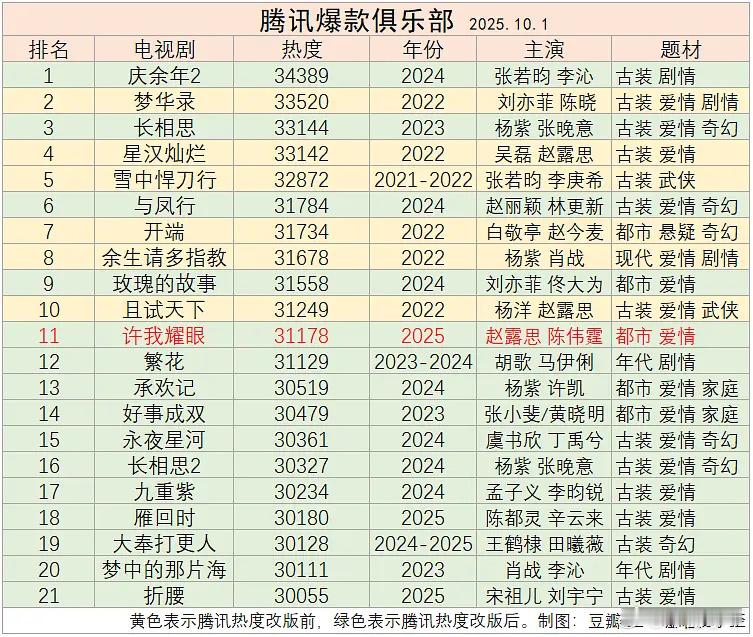 这么看腾子24年和22年过得是真滋润啊​​​