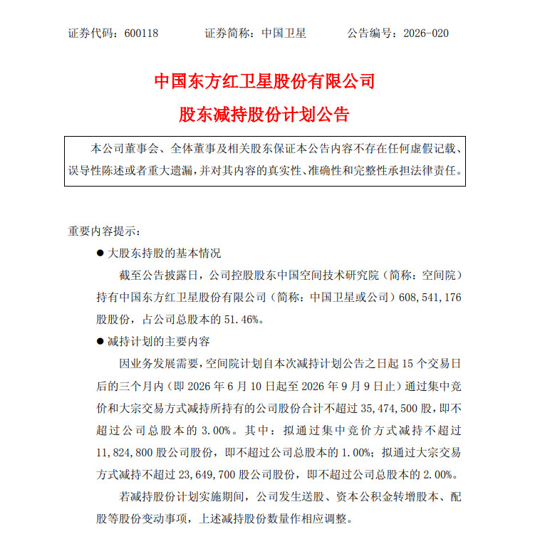 【中国卫星：控股股东拟减持不超3%股份】中国卫星公告称，截至公告披露日，控股股东