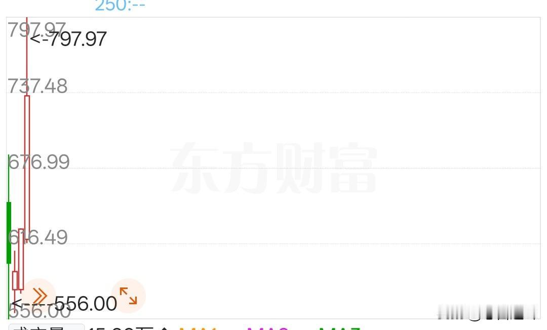 摩尔线程，688元三天几套，797.97元解套要几天？关键看明天！昨晚发了摩