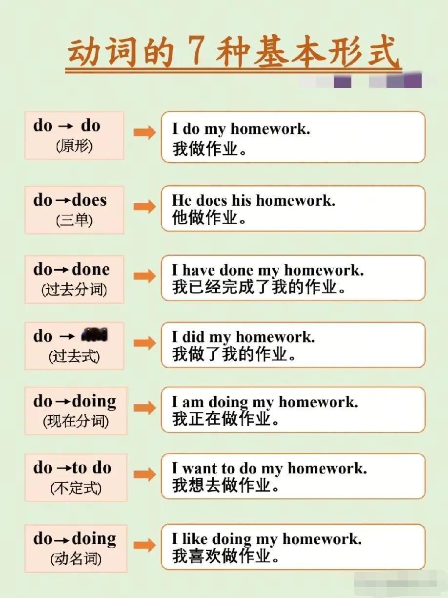 为什么别人学英语轻松提分，你却越学越累？根本不是天赋差，是没拿到这套一眼看懂的核