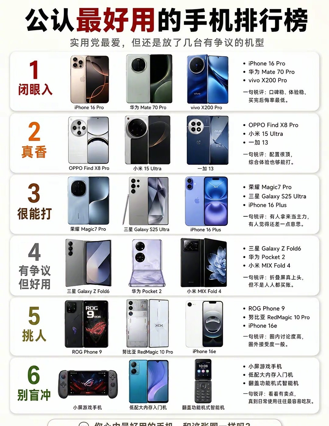 公认最好用的手机排行榜，你中意哪一款？