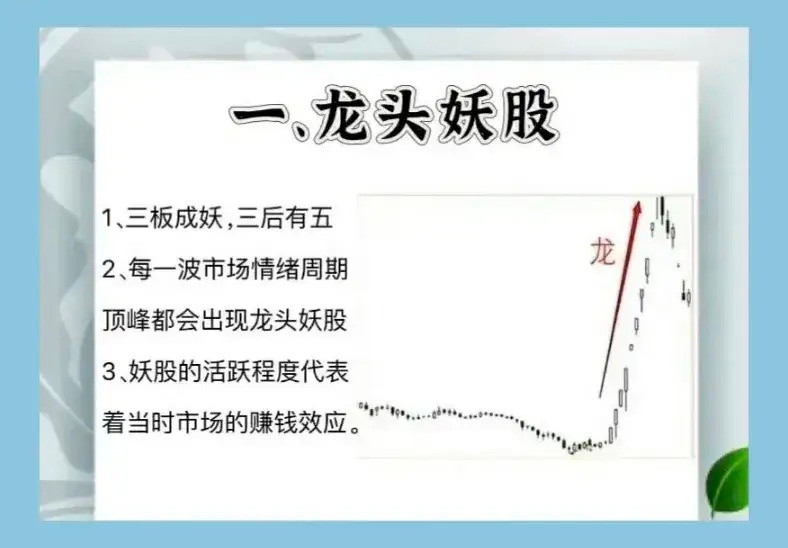 股市中“龙头妖股”战法，你了解吗？散户必修课，快来看看。股票市场中，每一个板块中