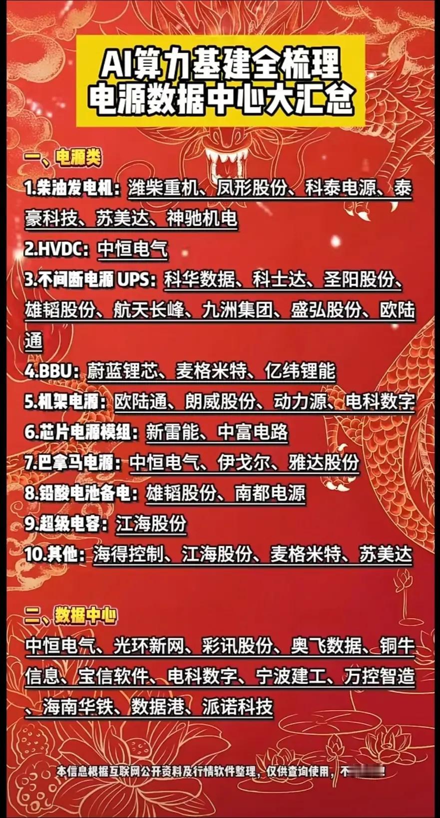 AI算力基建相关的企业及技术方向：一、电源类1.柴油发电机：潍柴重机、
