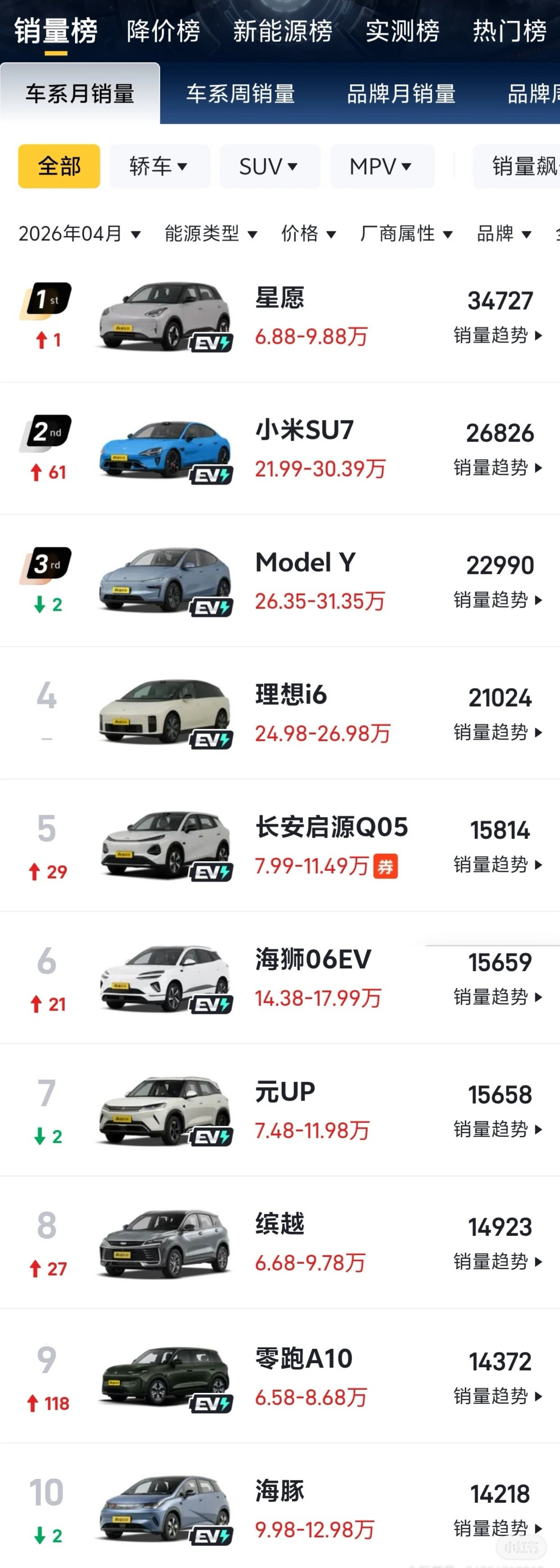 4月汽车销量榜油车仅剩1款！2026年到底该买油车还是电车？网友吵翻了刚出的4