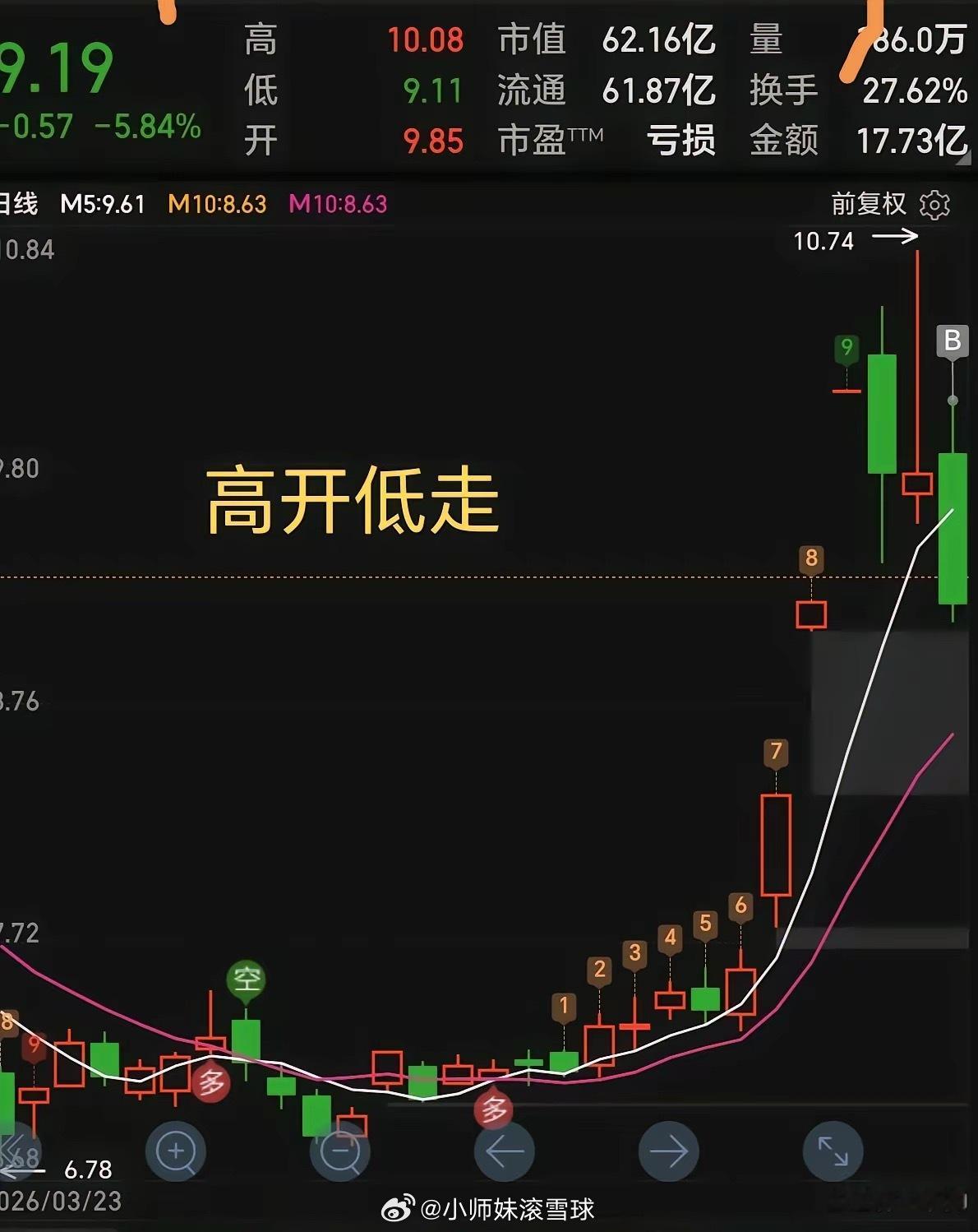 股票交易为什么仓位能决定你在市场的结局很多散户总把盈亏归结于选股、择时，却忽略了
