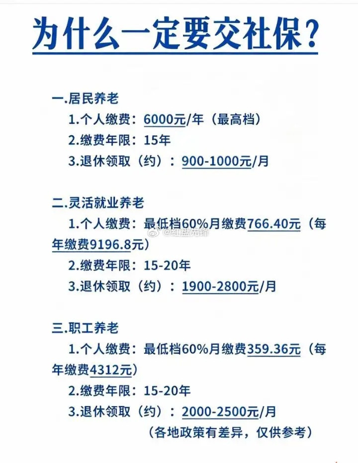 为什么一定要交社保？