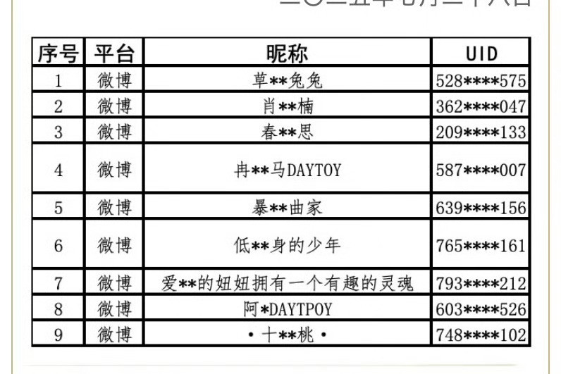 赴山海告了一堆黑，这些黑的名字，马赛克打了跟没打一样[捂脸哭]赴山海剧方辟谣​