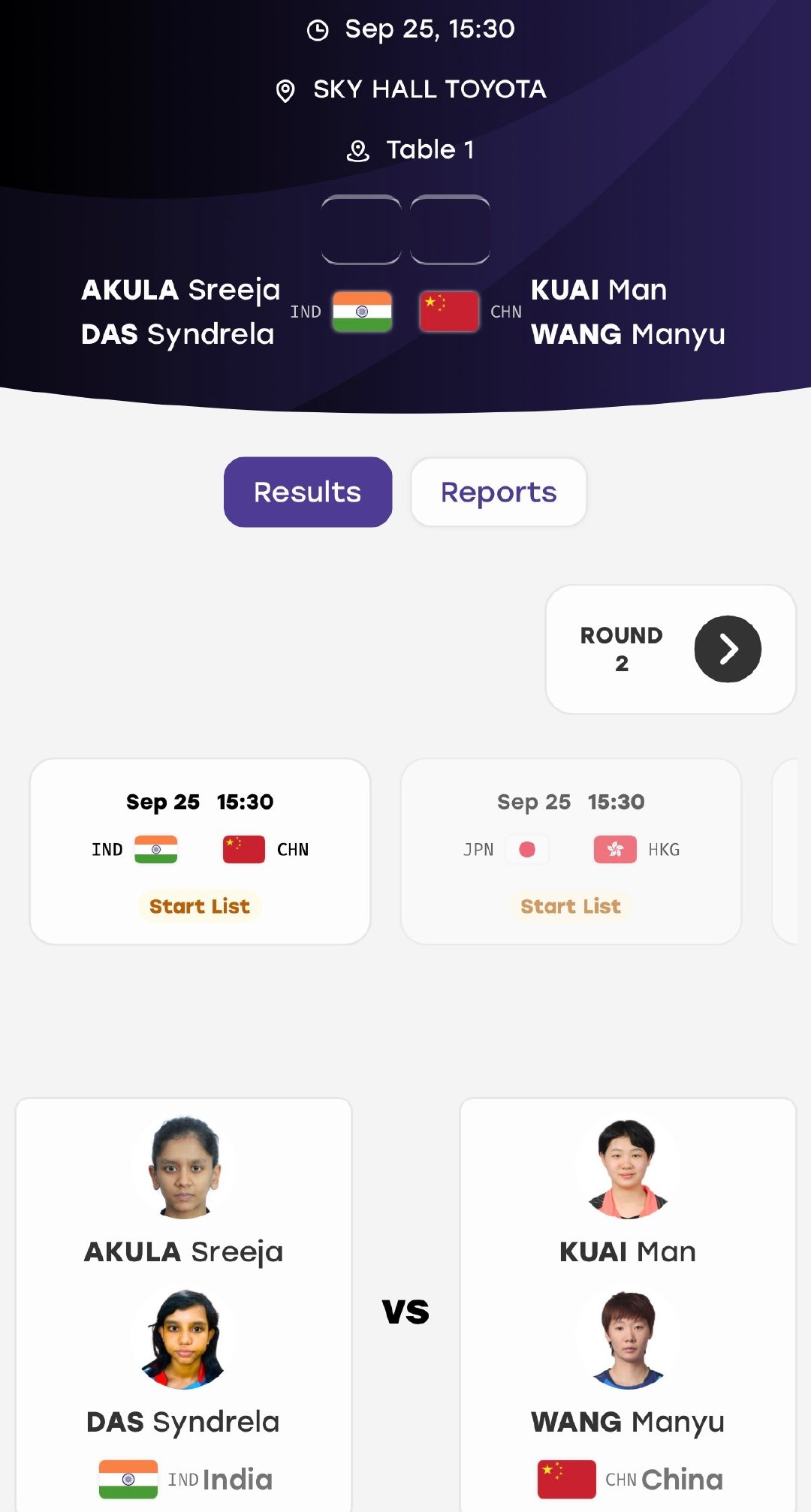 今天下午14：30女双1️⃣号桌等俺睡醒午觉来看🥲🇨🇳王曼昱/蒯曼🆚AKULASreeja/