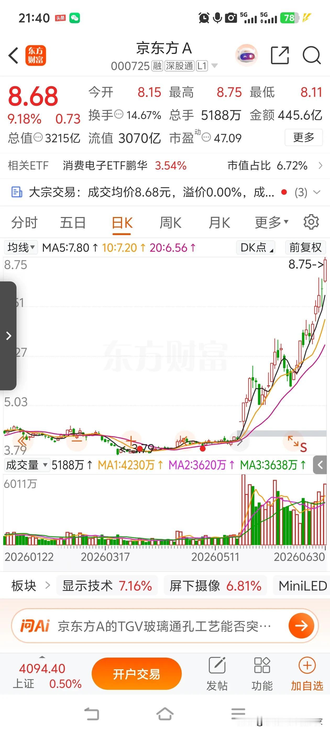 今年说散户亏钱还真有点奇怪，就拿被称为“散户大本营”的京东方A来说，近4个交易日
