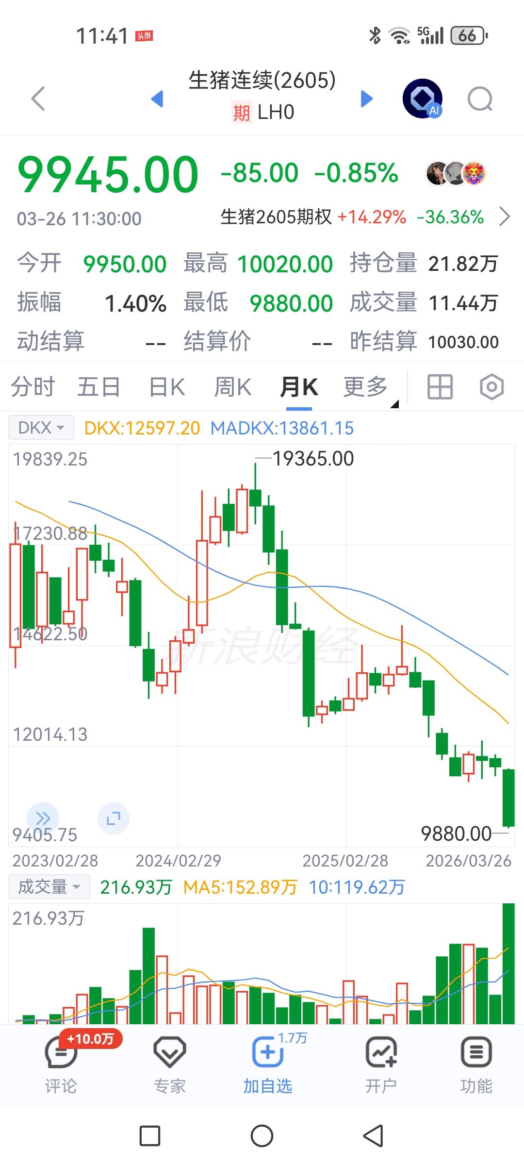 生猪期货价格继续创新低，一季度猪企亏损成定局，何时迎来价格拐点？以猪企龙头牧