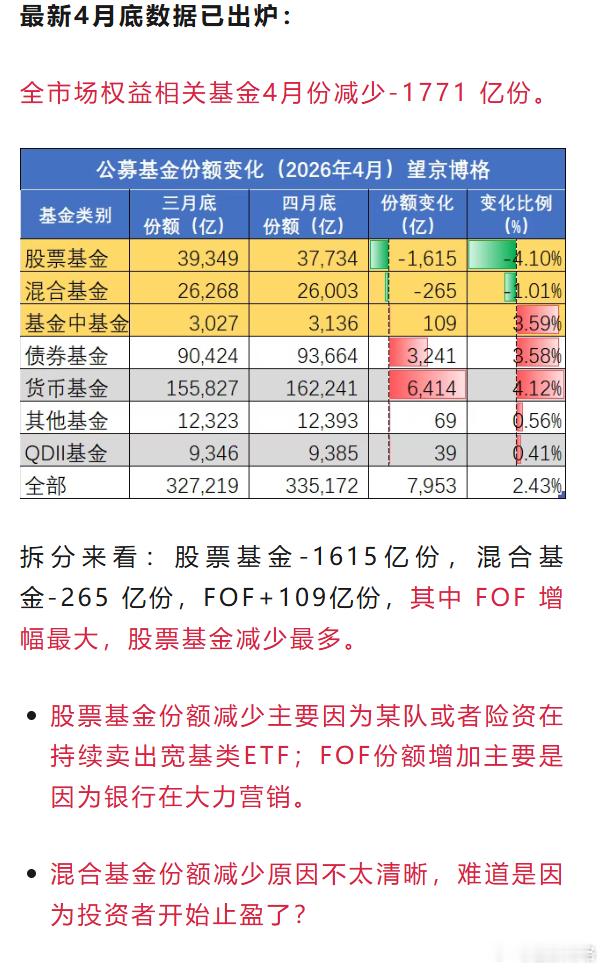 2万亿居民存款搬哪去了？Wind刚出的数据，5月居民存款又少了1100