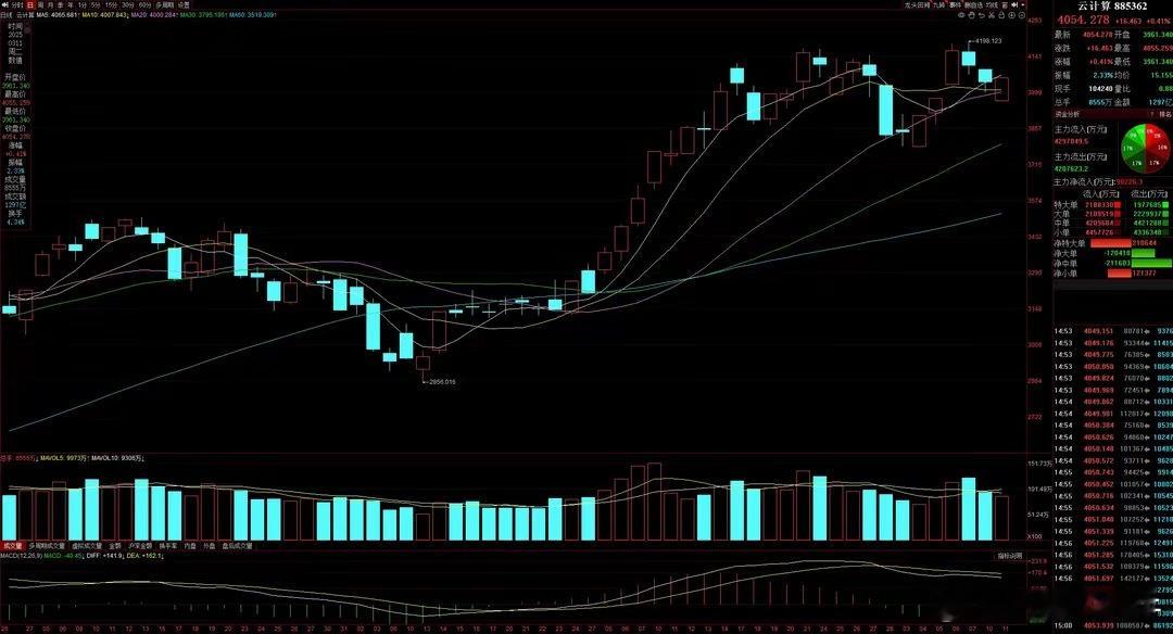 　　【行业/板块/题材概念消息点评】　　猛料三：浙江AI产业重磅会议即将召开，阿