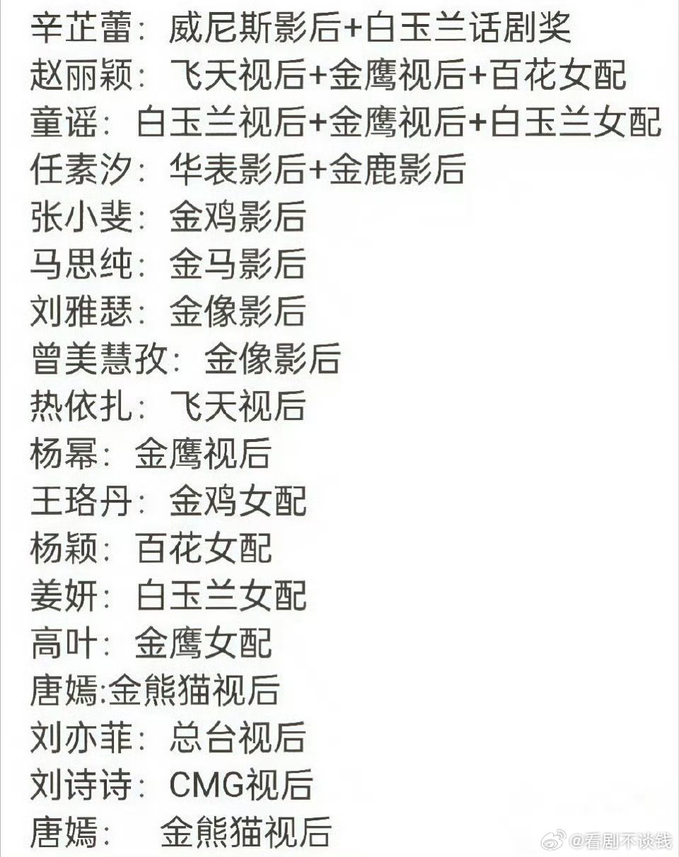 网友统计的各年份女演员Top你们认同吗女演员视后含金量好高啊​​​