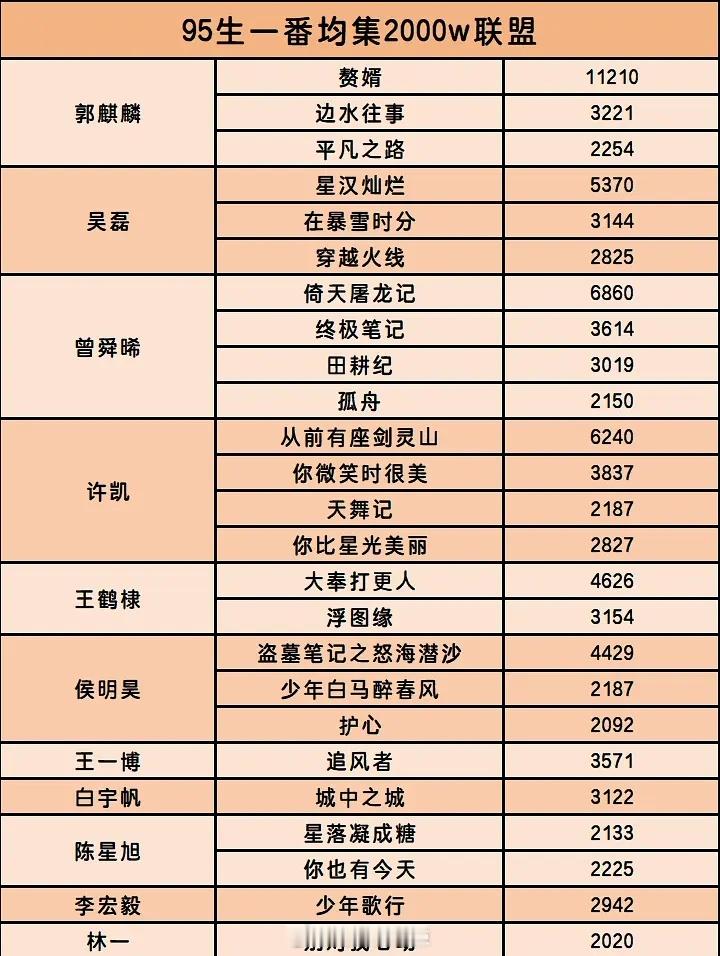 95生一番集均2000万联盟​​​