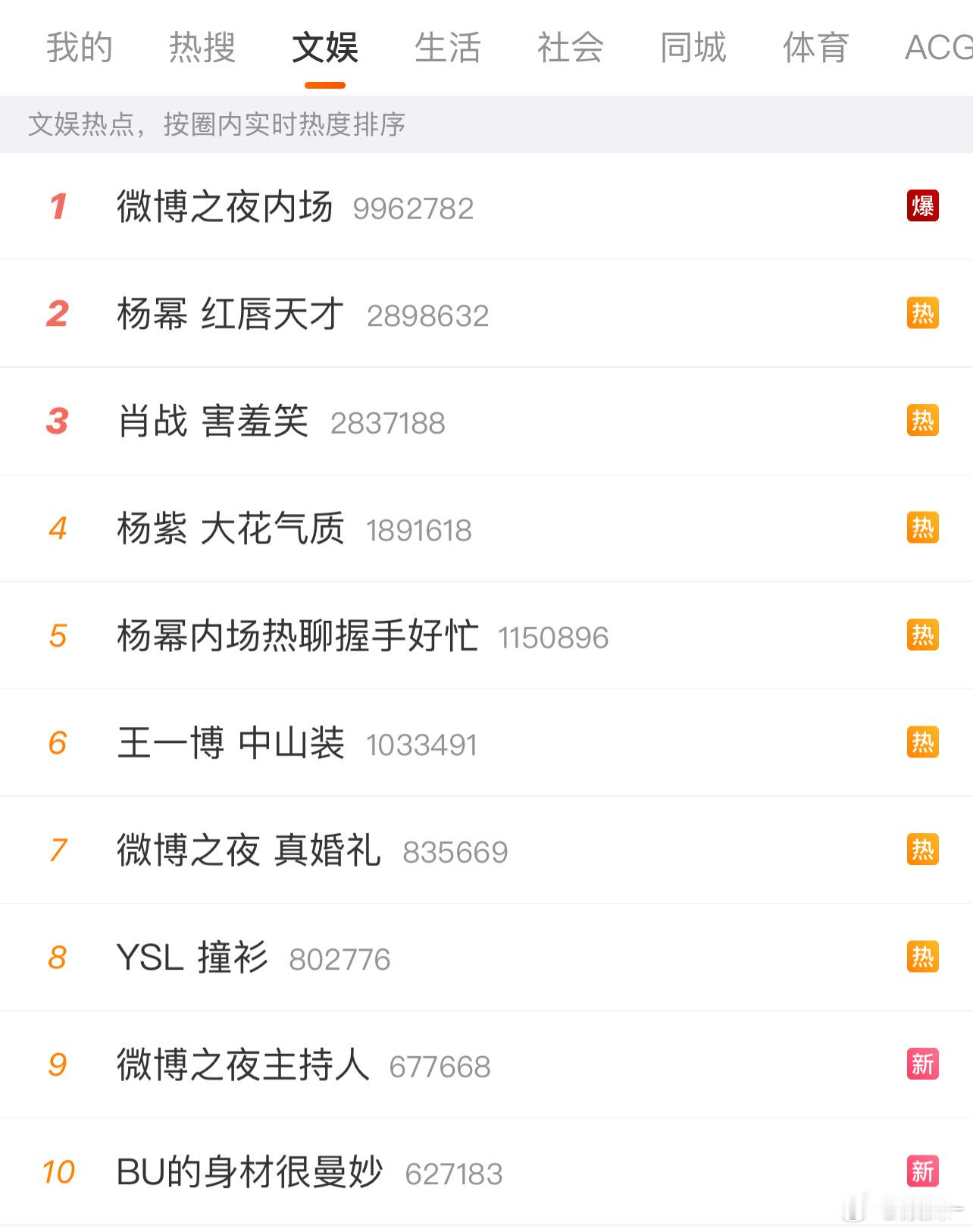 微博之夜怎么静悄悄的，看了文娱前26个热搜，只有巴姐一个是杂志的