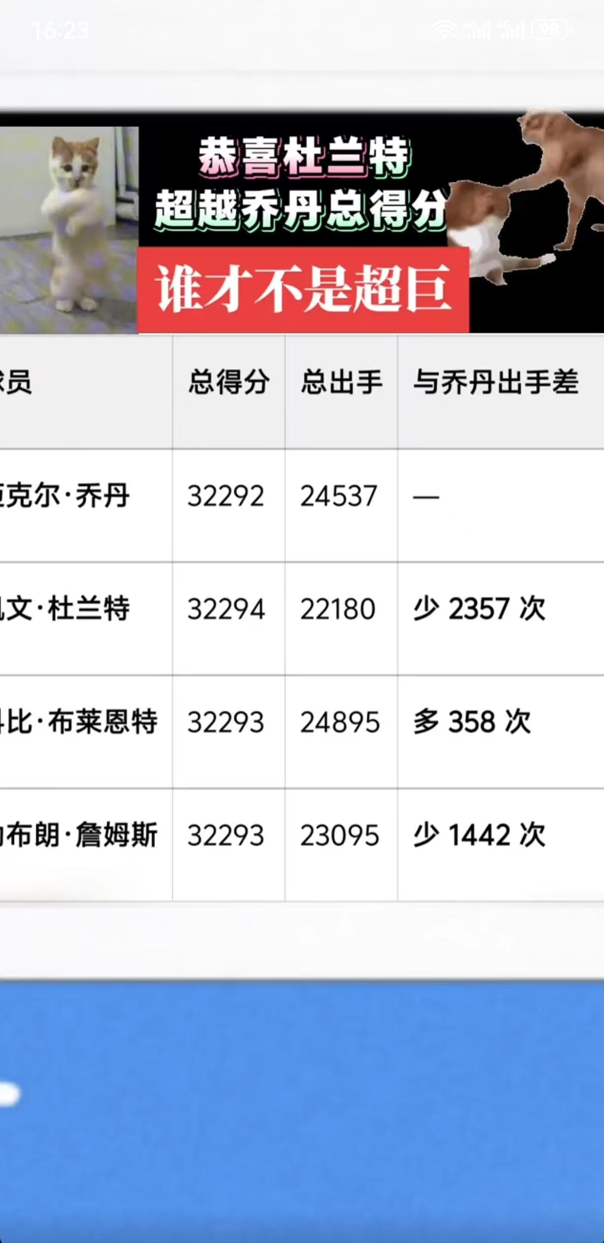 詹姆斯、乔丹、科比、杜兰特谁是超级巨星？今天火箭在主场123-122险胜热火