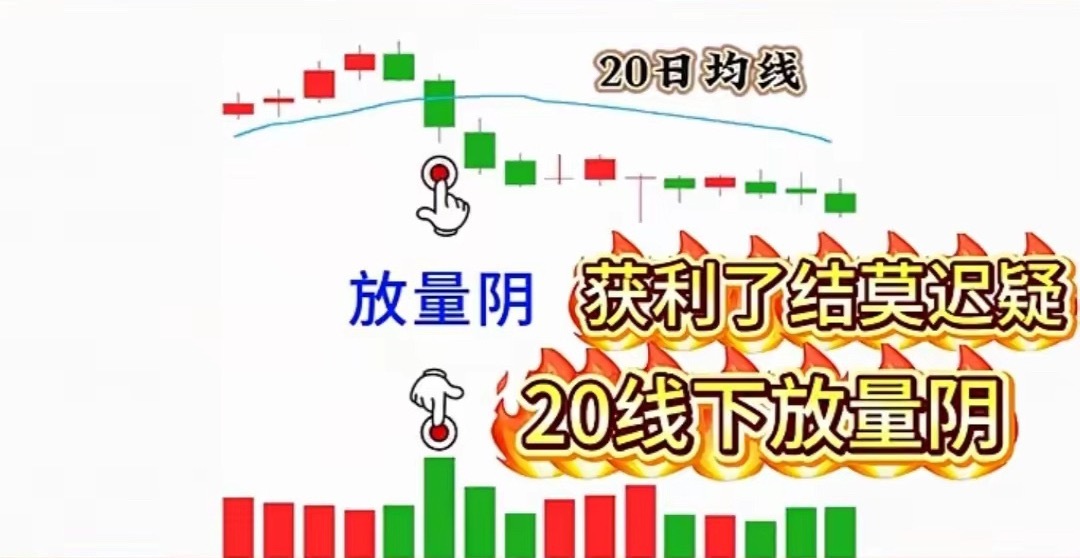 20日线下放量阴，获利了结要趁早！这句是短线逃顶、保命口诀：20日线下放量阴，