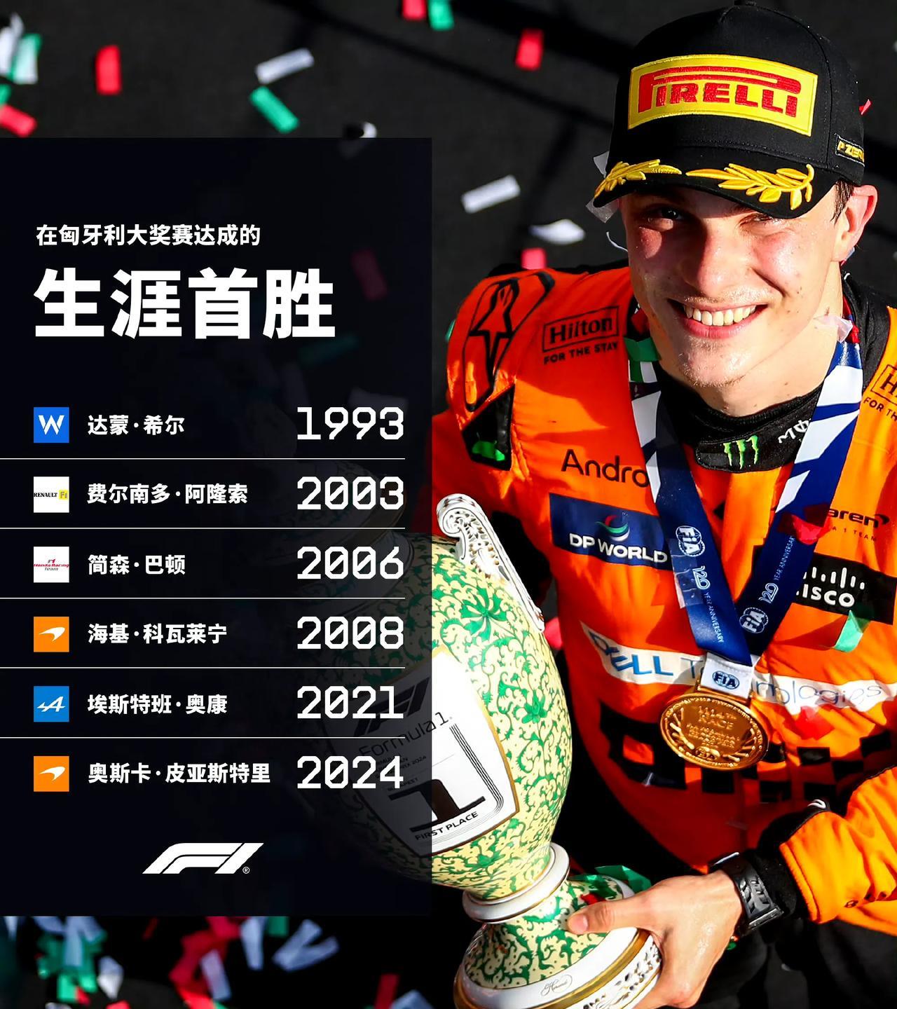 2025F1匈牙利大奖赛很热闹啊！先是瓦塞尔与法拉利续约成功，然后维斯塔潘确认2