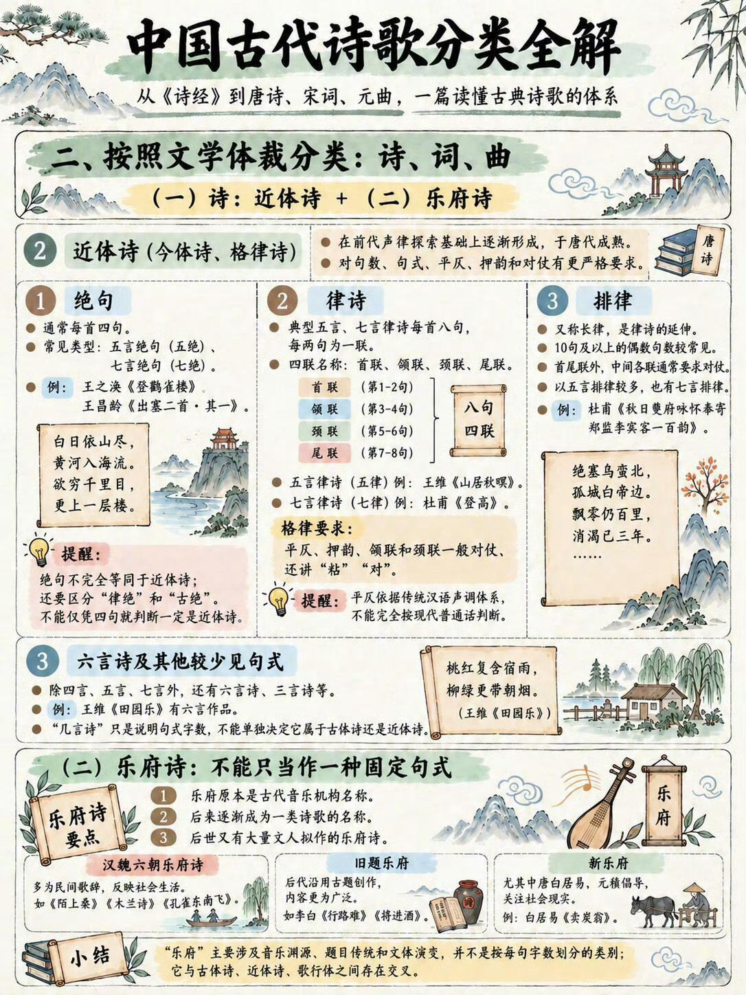 从《诗经》到唐诗、宋词、元曲，一篇读懂古典诗歌体系！