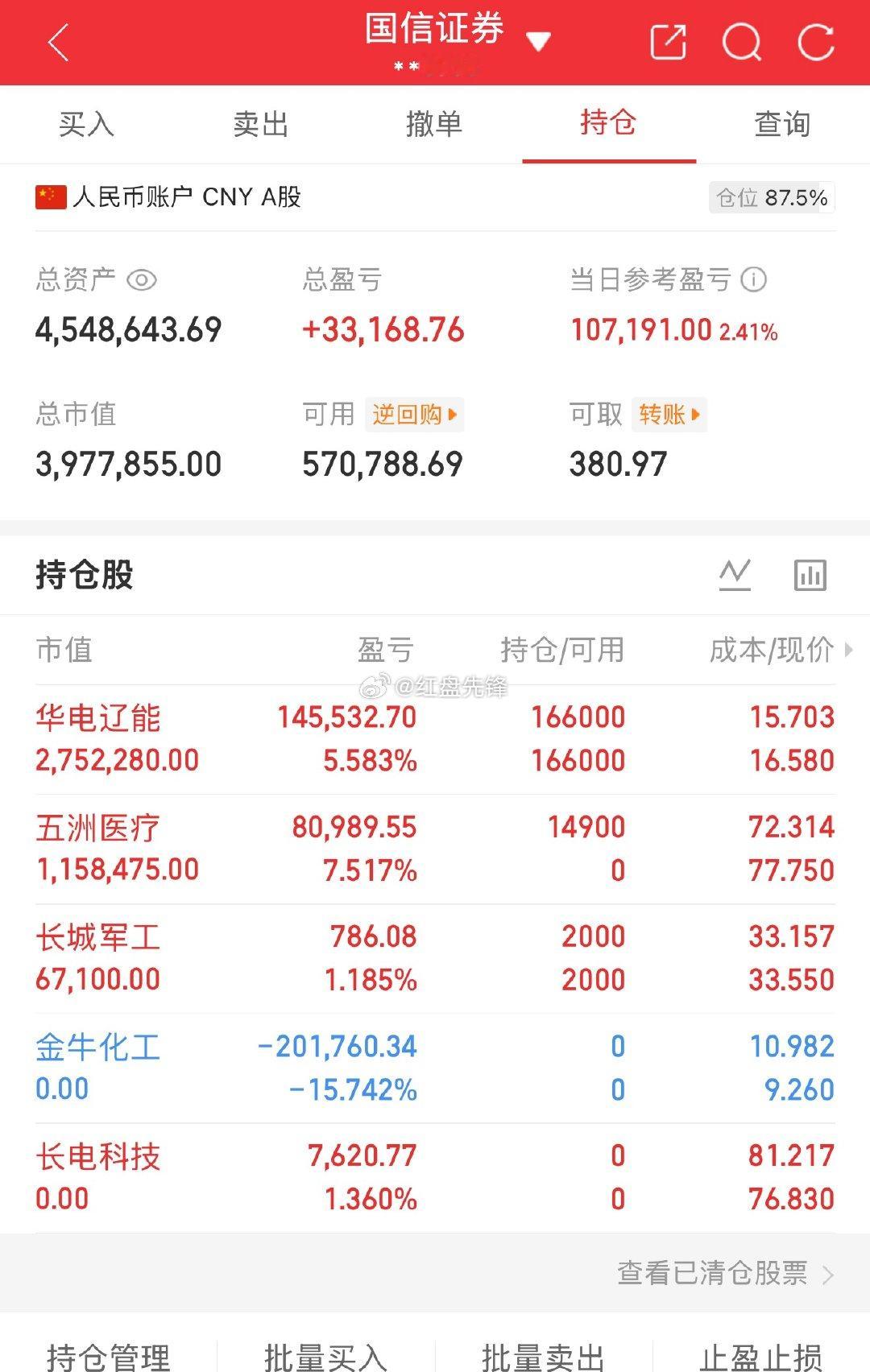 实盘记录（第47天，本金220）目前资金：454+今日盈亏：+107191操作