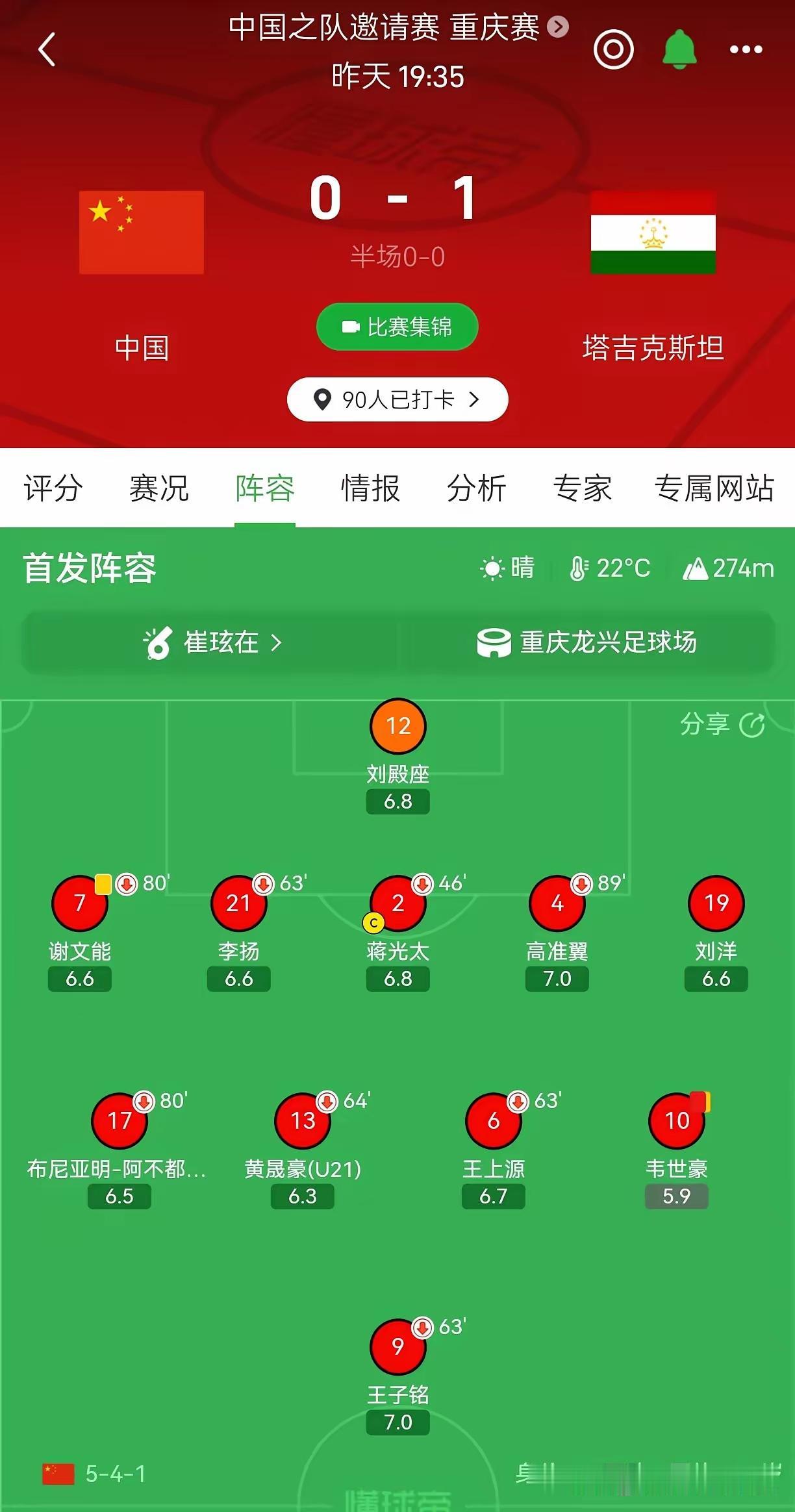 疑人不用，用人不疑这是老祖宗留给我们的处世之道，这次参加重庆国际邀请赛的国足教练