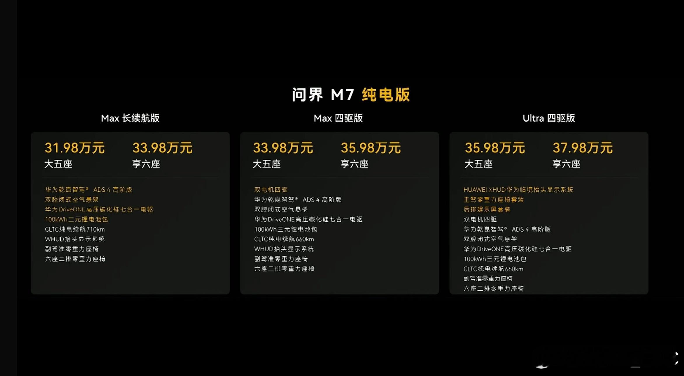 问界M7价格来了增程版本27.98万起纯电版本31.98万起大家觉得咋样