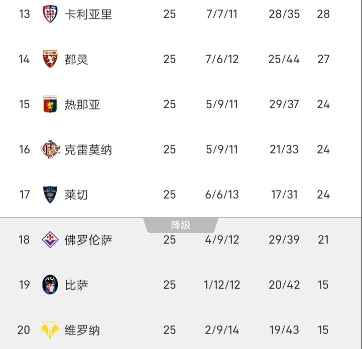 这欧协联是不是佛罗伦萨每赛季必争的目标？22/23赛季进入决赛被西汉姆击败，只获