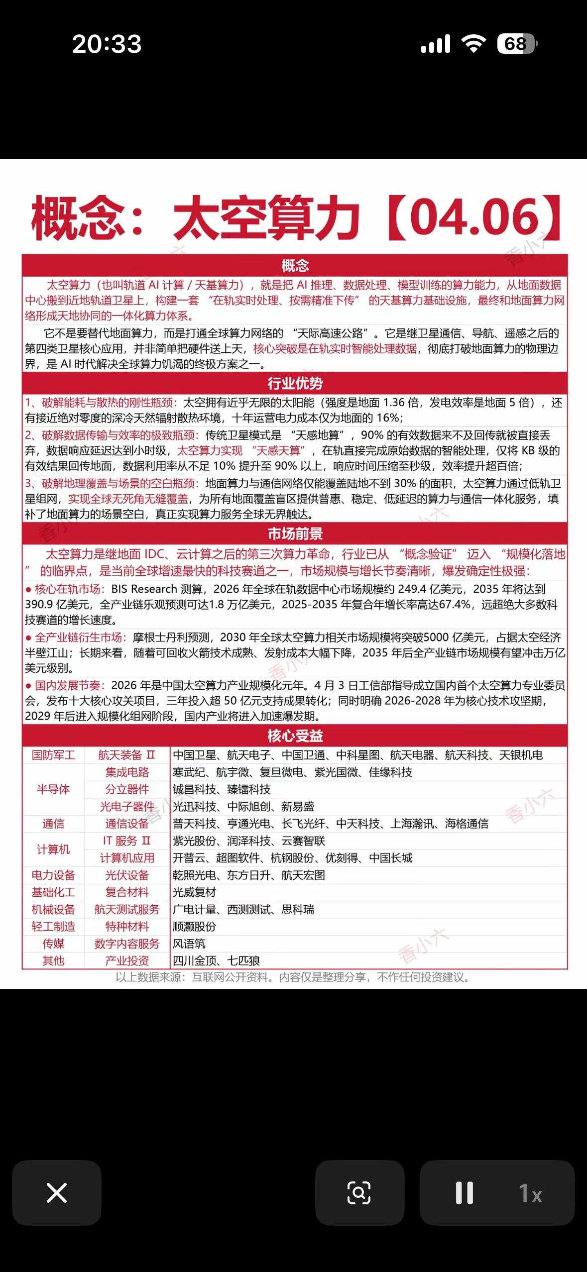 4月6日太空算力概念强势来袭太空算力正成为AI时代的新前沿，它将AI推理、数