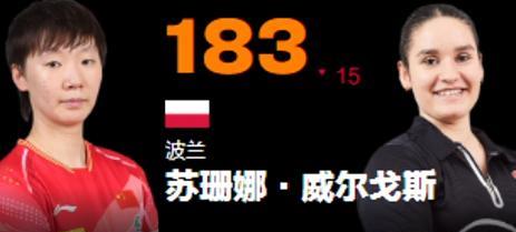 多哈世乒赛王曼昱4:1维尔戈斯首战告捷开门红赛后采访曼昱满脸坚定5月1