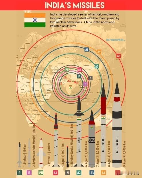 印度拥有由国防研究与发展组织(DRDO)主导开发的弹道导弹和巡航导弹系列，旨
