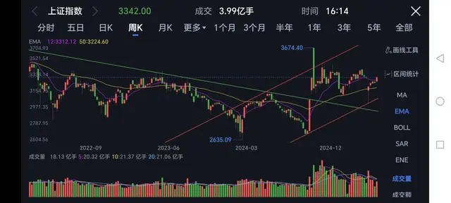 牛市第二波迟迟不发动,小心主力反杀!