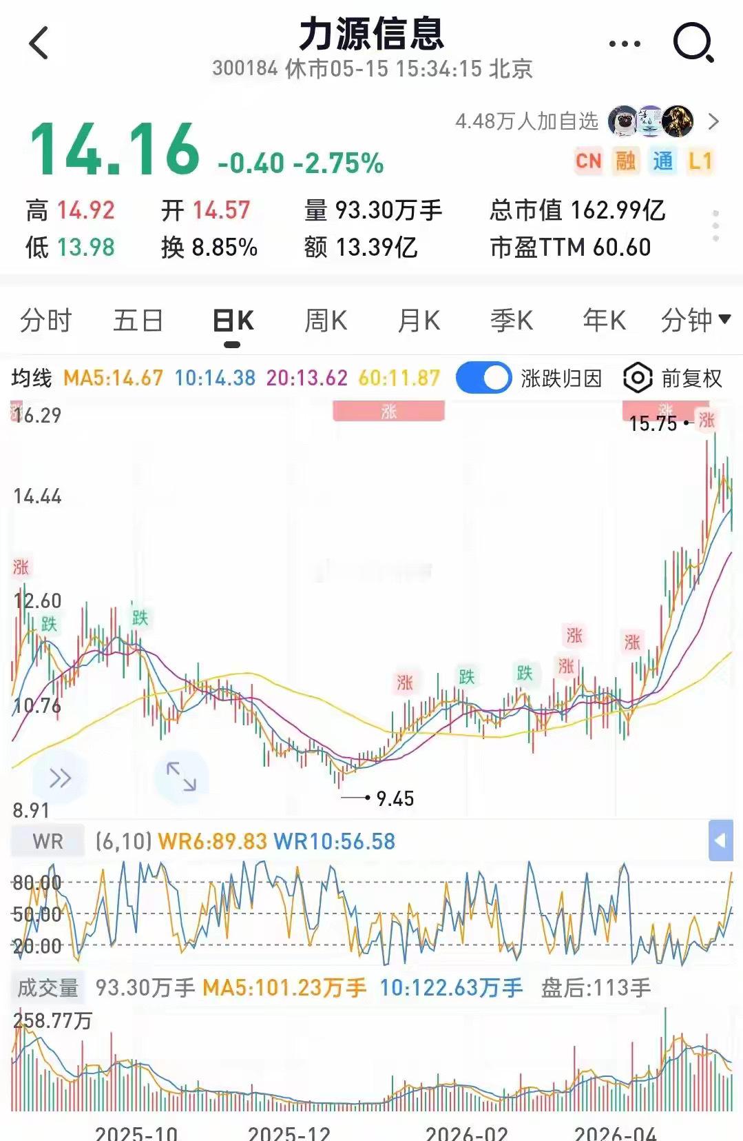 长鑫万亿IPO“双刃剑”！散户难吃肉，力源信息或成最稳分享标的一、长鑫下半年上市