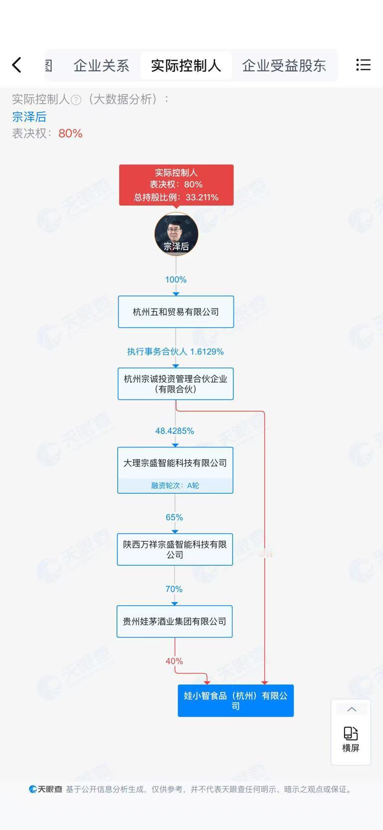娃哈哈的家务事，真是越来越热闹了。自从宗馥莉离开娃哈哈后，大家都以为风波平息