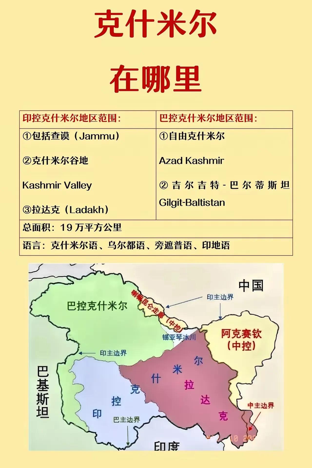 我国：占15.7%印度：占45.6%巴基斯坦：占38.7%如图是克什米尔
