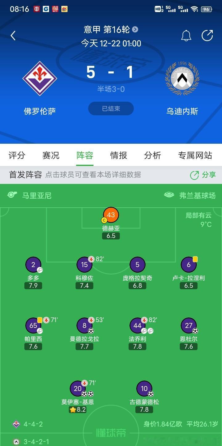 🇮🇹终于活过来了7名本土，法焦利2助攻，基恩2球曼德拉戈拉1球，恩杜尔